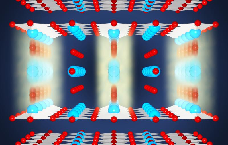 Image - In a high-temperature superconducting material known as YBCO, light from a laser causes oxygen atoms to vibrate between layers of copper oxide in a way that favors superconductivity.
