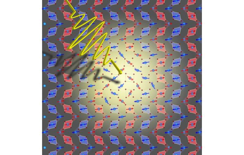 This graphic depicts an ultrashort pulse of terahertz light distorting a manganite crystal lattice