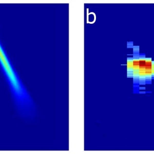 Image - These charts show (a) the energy profile of two electron bunches that are separated by about 6 picoseconds, which are later stimulated to emit (b) two X-ray pulses separated by femtoseconds.
